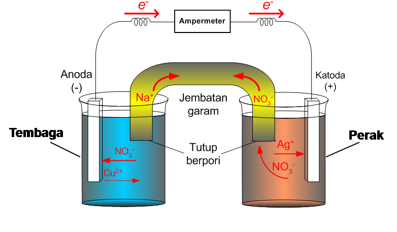 KIMIA LANJUT_SMT GENAP 23/24