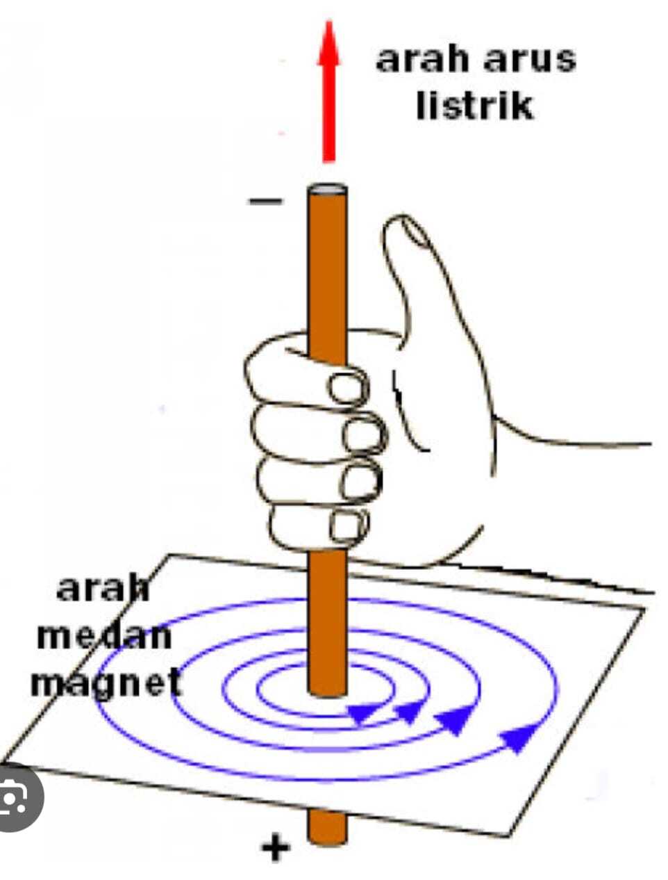GANJIL 2025-2026 MEDAN ELEKTROMAGNETIK