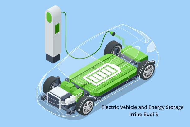 Genap 2025/2026 Electric Vehicle and Energy Storage