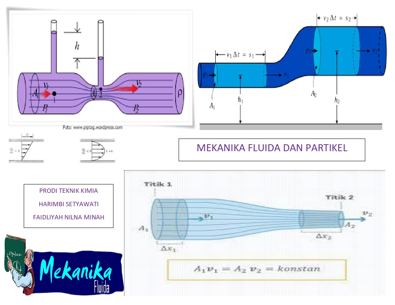 GENAP 25-26 MEKANIKA FLUIDA DAN PARTIKEL
