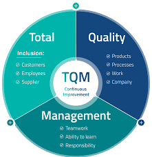 TOTAL QUALITY MANAGEMENT