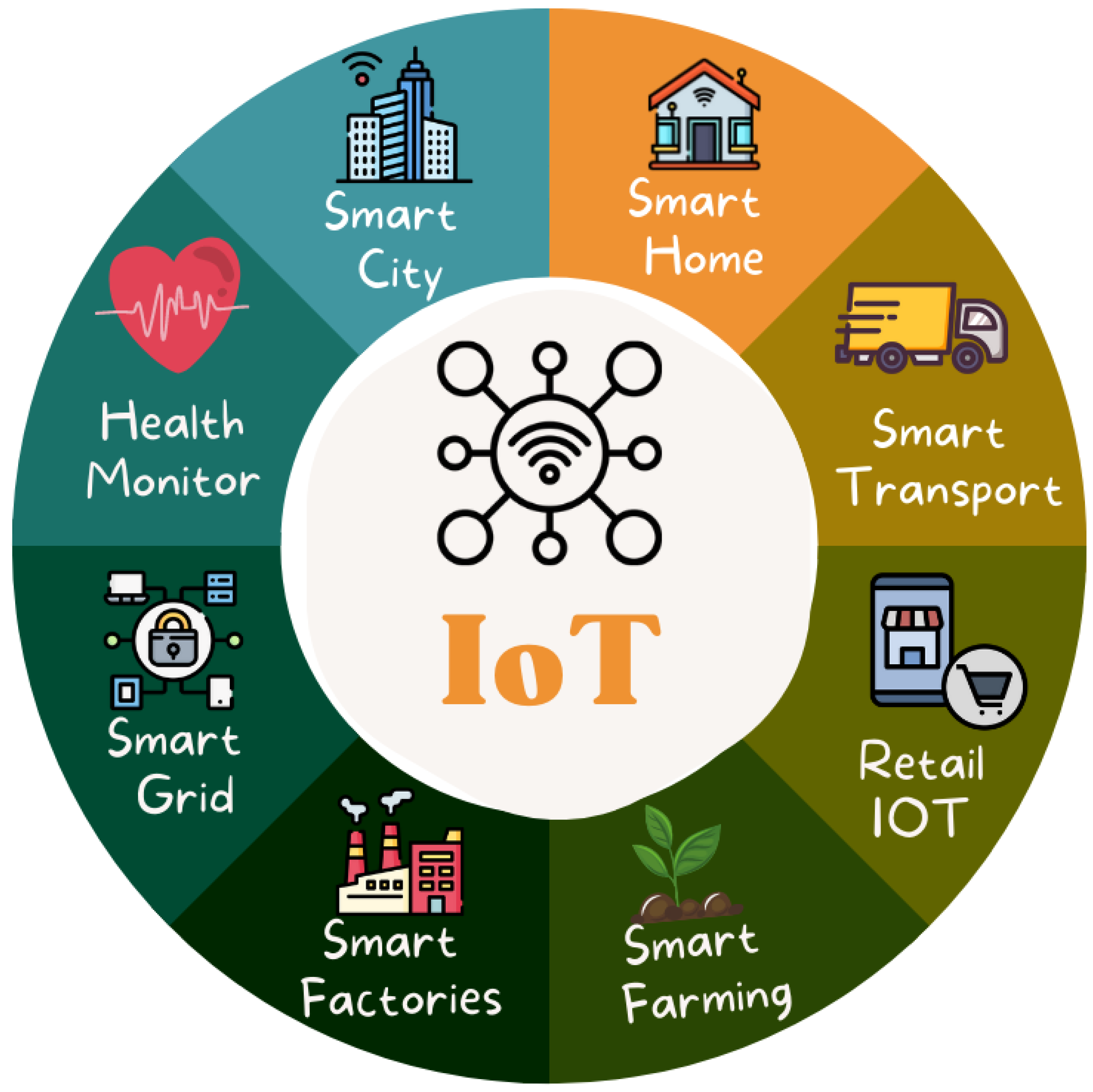 TEKNOLOGI IoT SMT ANTARA 2026